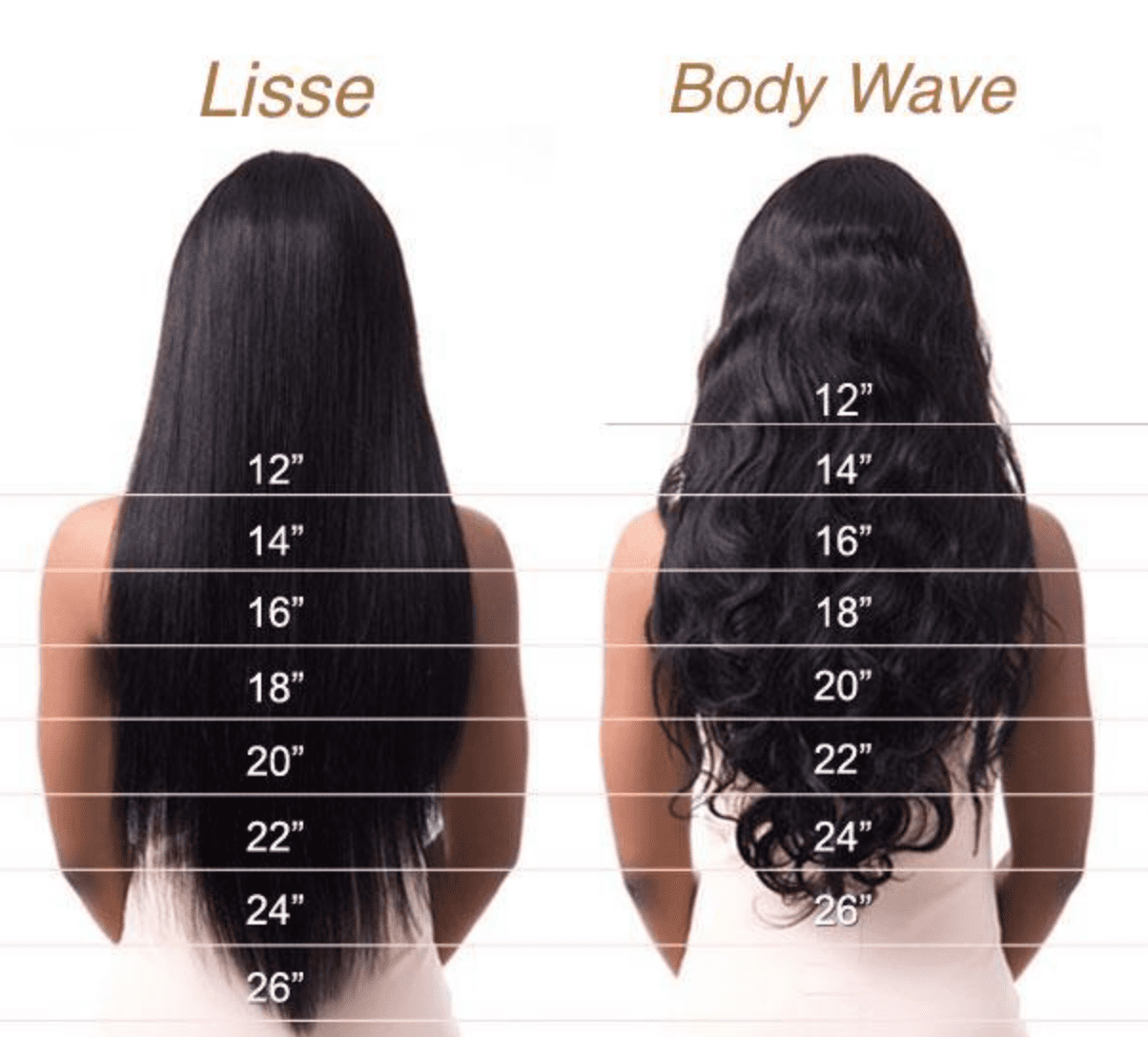 Guide de taille pour perruque, ajustement optimal pour un confort maximal